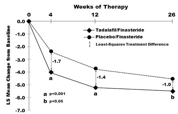 tadalafil-figure-7