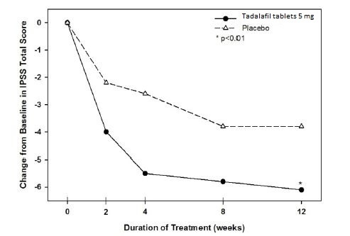 tadalafil-figure-8