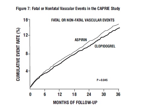 spl-clopidogrel-fig-7