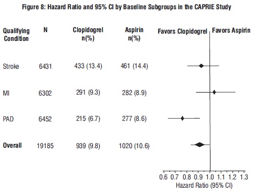 spl-clopidogrel-fig-8