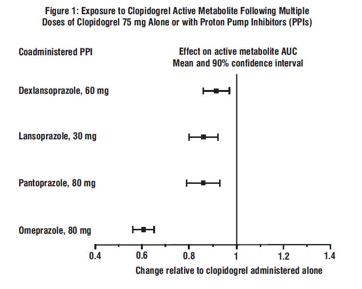 spl-clopidogrel-figure1