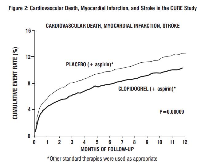 spl-clopidogrel-figure2