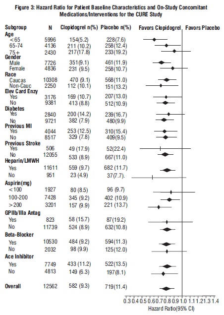 spl-clopidogrel-figure3