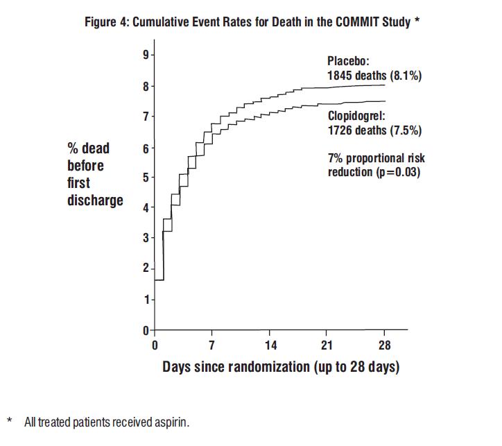 spl-clopidogrel-figure4