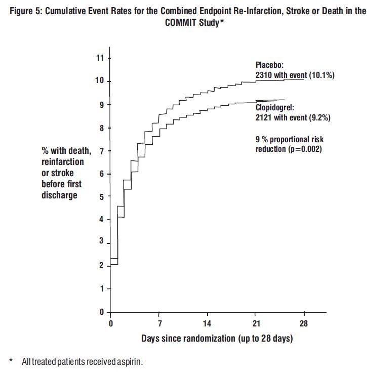 spl-clopidogrel-figure5