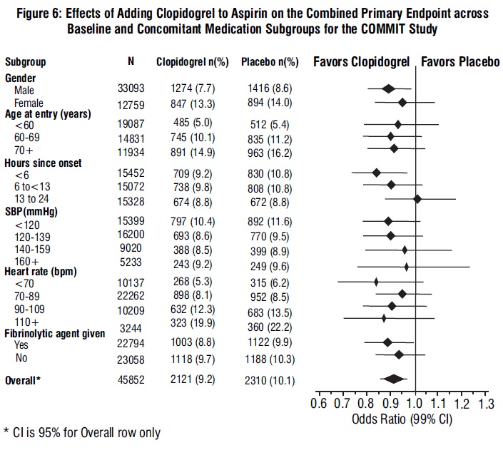 spl-clopidogrel-figure6