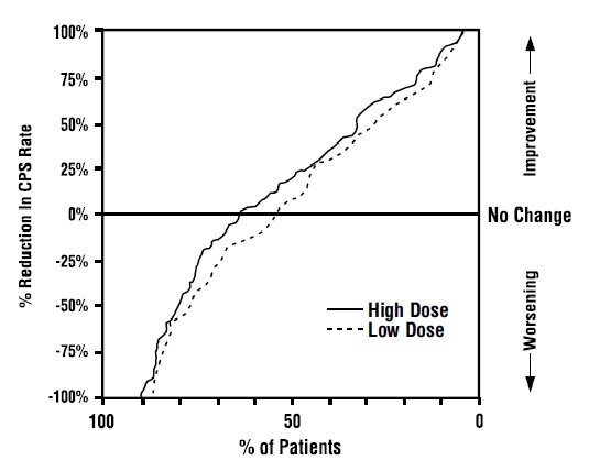 figure2