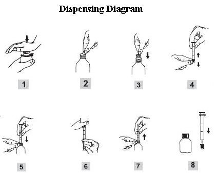 Dispensing Diagram