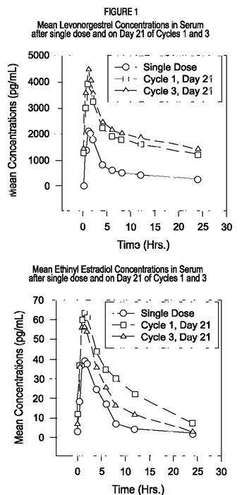 figure-1