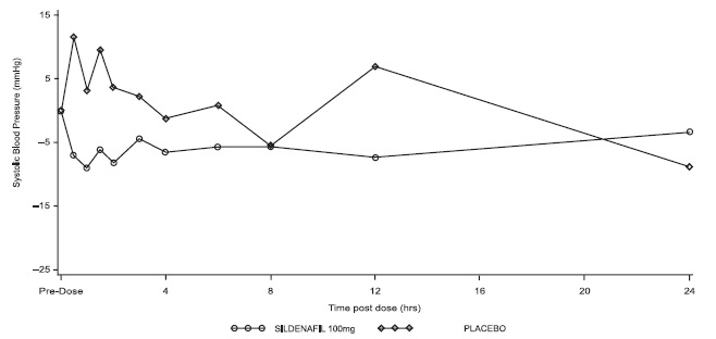 sildenafil-citrate-figure-1