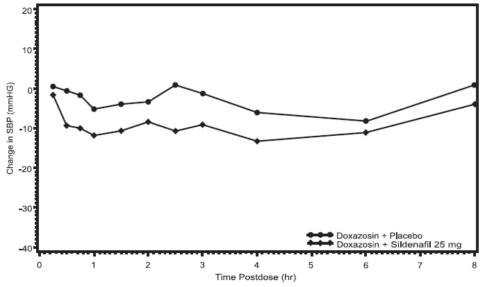 sildenafil-citrate-figure-2