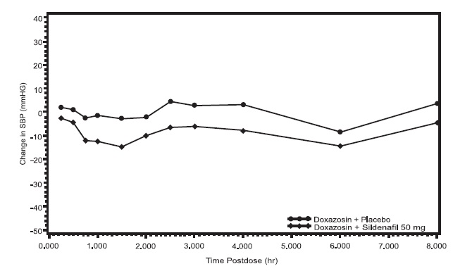 sildenafil-citrate-figure-3