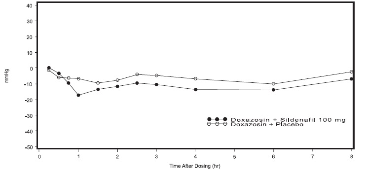 sildenafil-citrate-figure-4