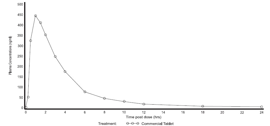 sildenafil-citrate-figure-5