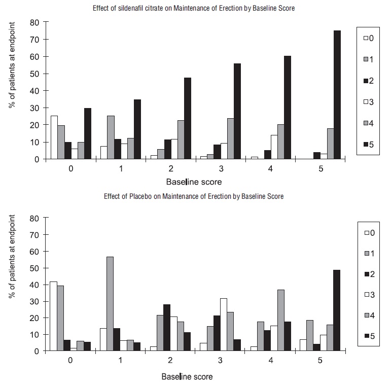 sildenafil-citrate-figure-6