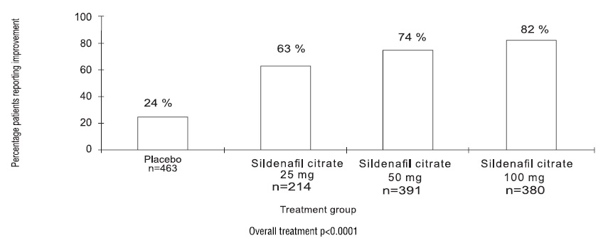 sildenafil-citrate-figure-7