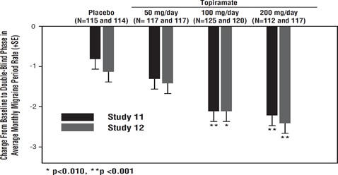 figure3