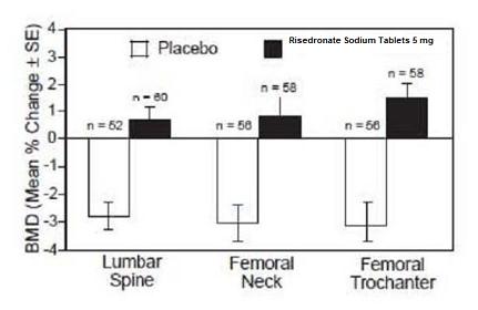 risedronatefig3