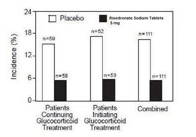 risedronatefig5