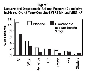 risedronatefig1