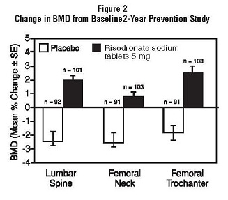 risedronatefig2