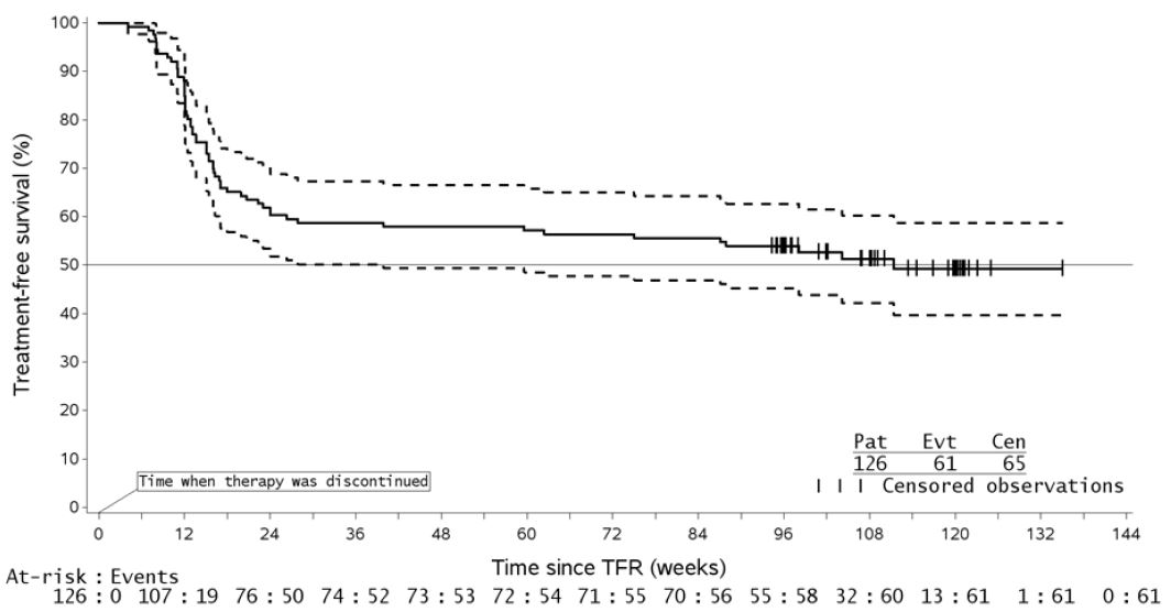 fig-14-2