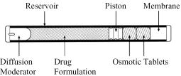 Image from Drug Label Content