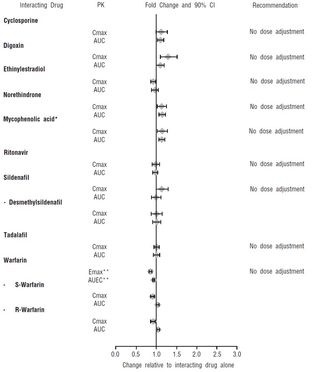 ambrisentan-fig2.jpg