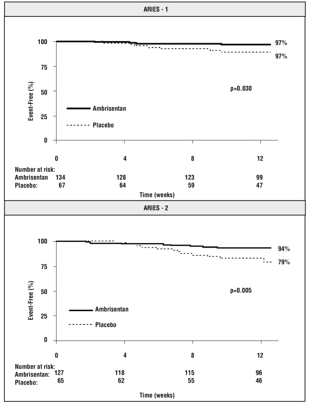 ambrisentan-fig4.jpg