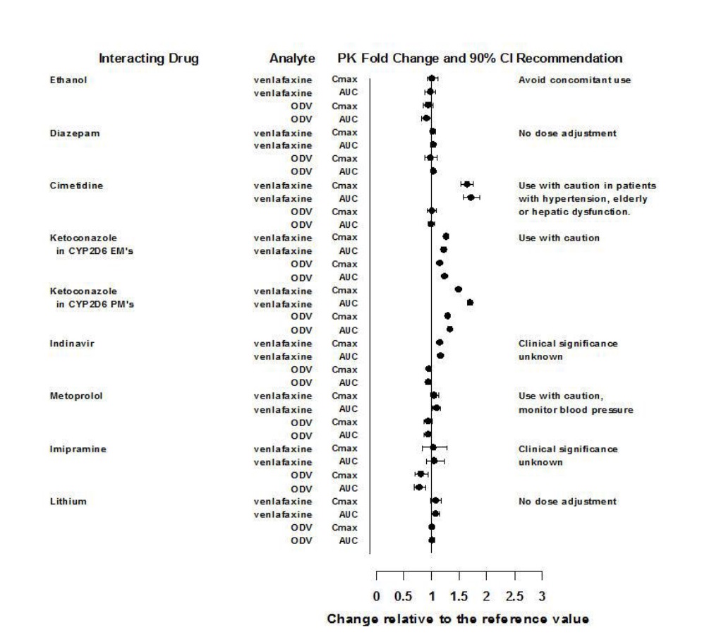 Venlafaxine hydrochloride extended-release capsules, USP