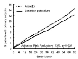 Figure1