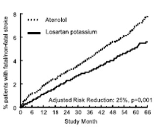 Figure2