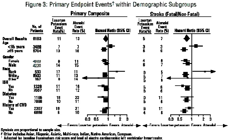 Figure3