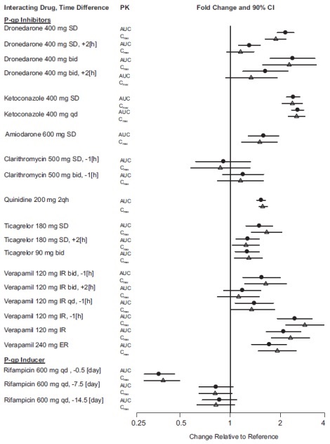 dabigatran-fig3-1.jpg