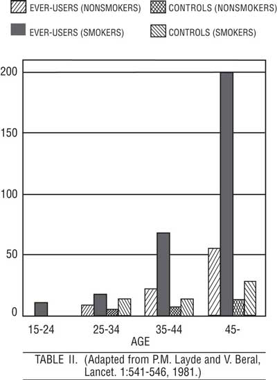 This image illustrates circulatory disease mortality rates.