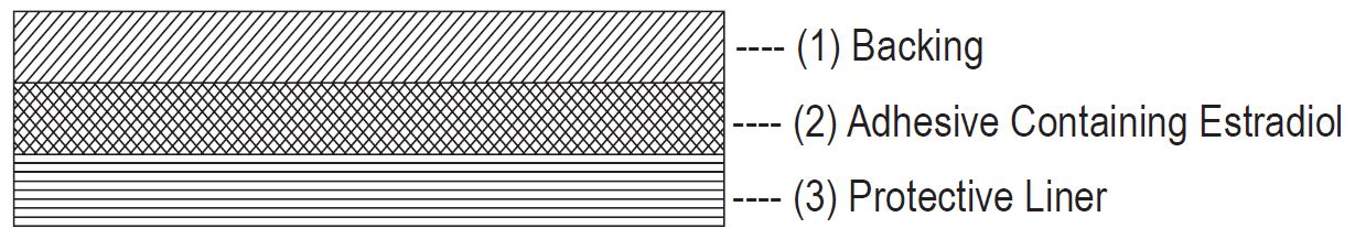 tds-layers