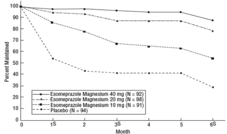 esomeprazole-fig2