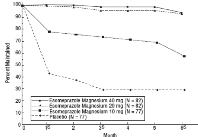 esomeprazole-fig3