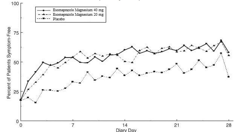 esomeprazole-fig4