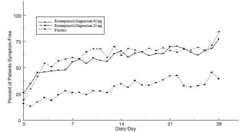 esomeprazole-fig5