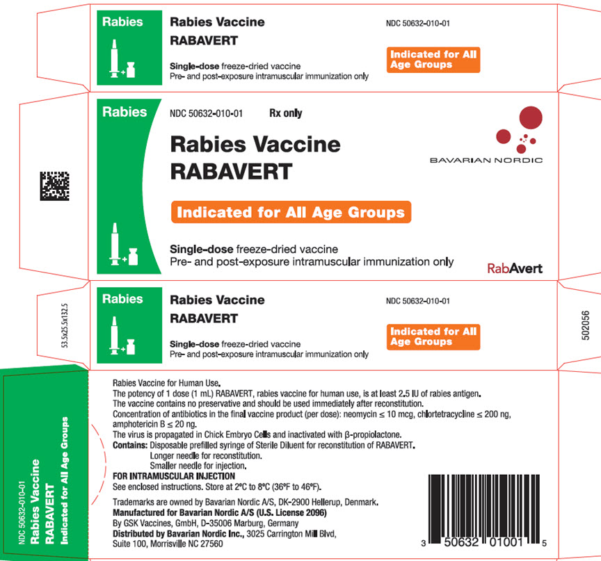 Rabies Vaccine Rabavert Carton Label