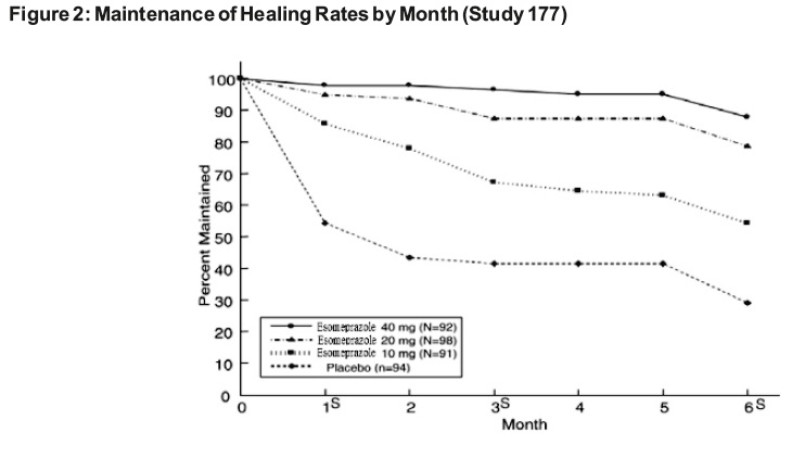 Esomeprazole-1