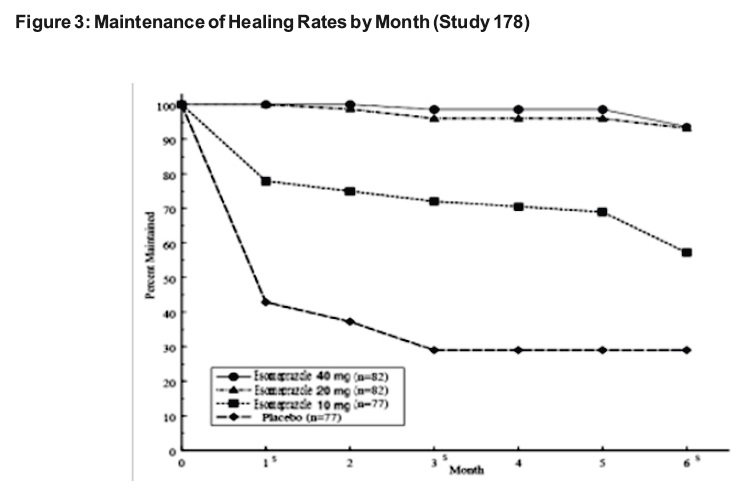 Esomeprazole-pic-2