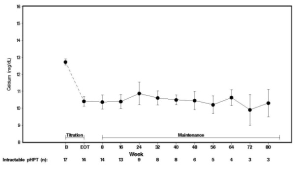 cinacalcet-fig4.jpg