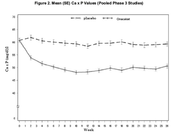 cinacalcet-figure-2