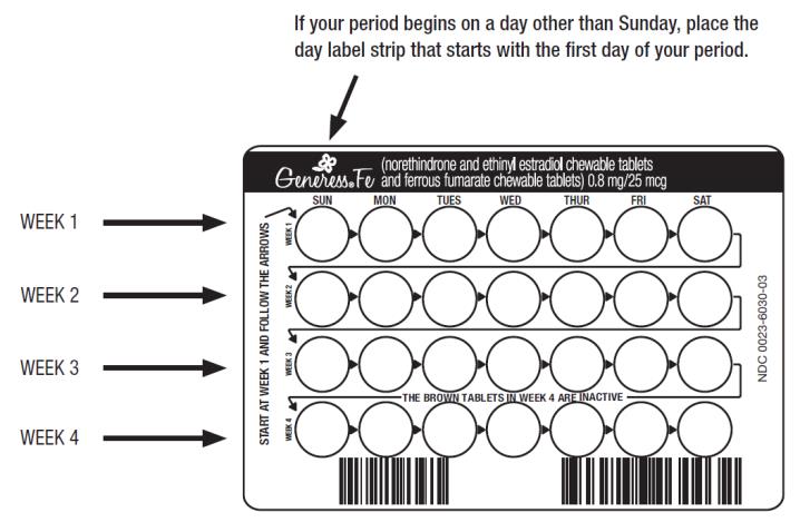 Decide what time of day to take your pill.  It is important to take it at the same time every day and in the order as directed on the blister pack.