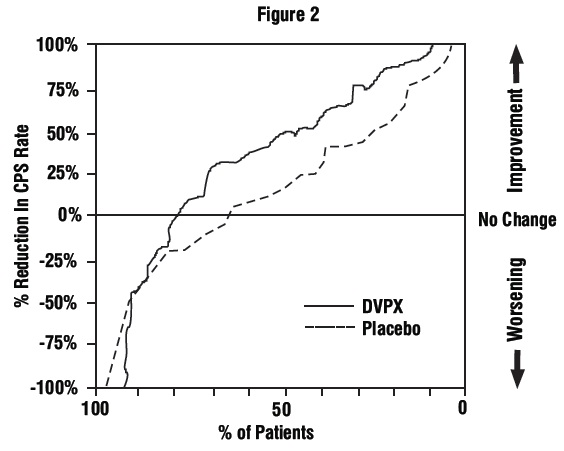 spl-divalproex-figure-2