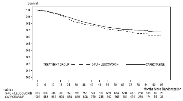 capecitabine-fig-2