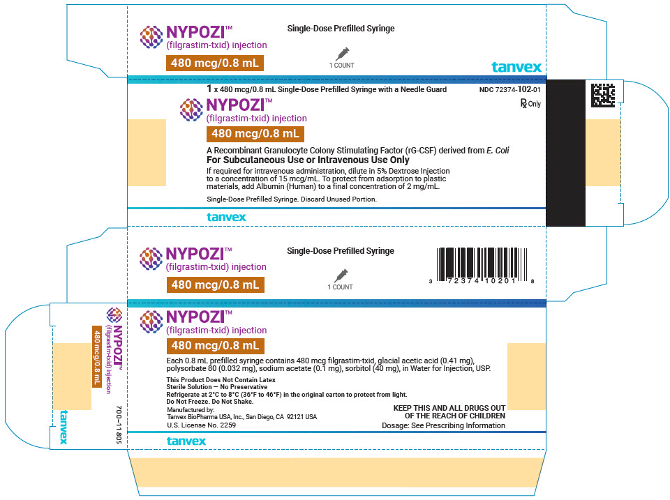 PRINCIPAL DISPLAY PANEL - (1) 0.5 mL Syringe Carton