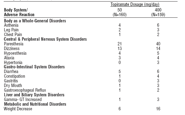 Table 2 - Part 1